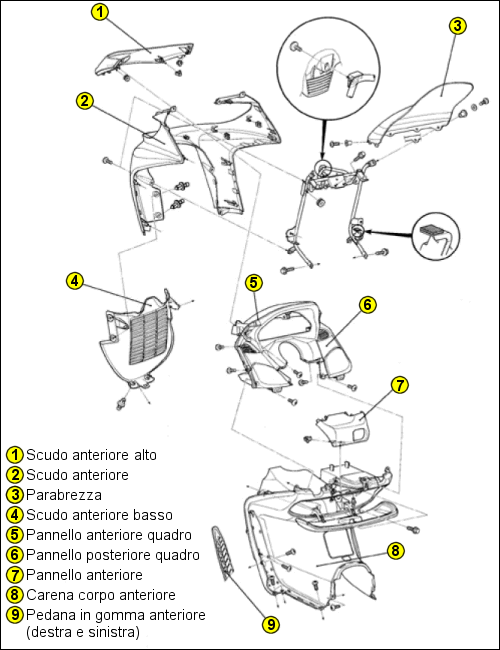 manuale