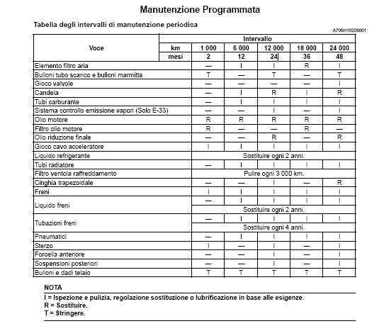 Tabella Manutenzione K7.jpg