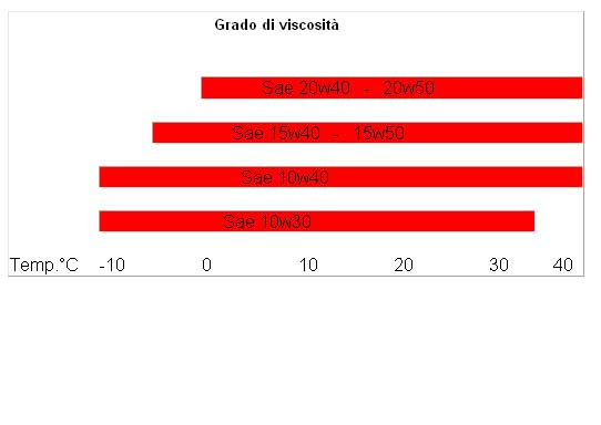 Gradazione OLIO.jpg