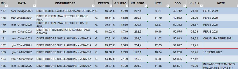 Tabella-benzina.jpg