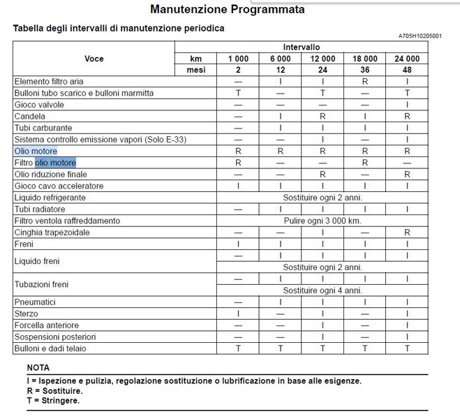 Manutenzione-programmata.jpg