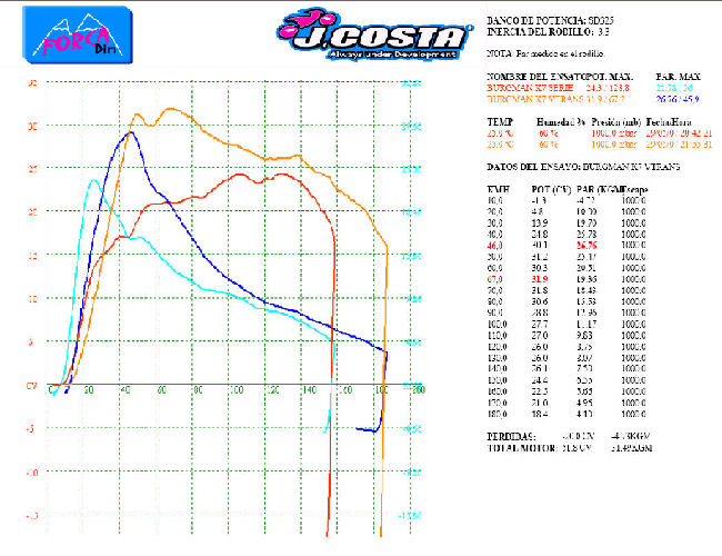 GraficoJCostaBurgman400K7.jpg