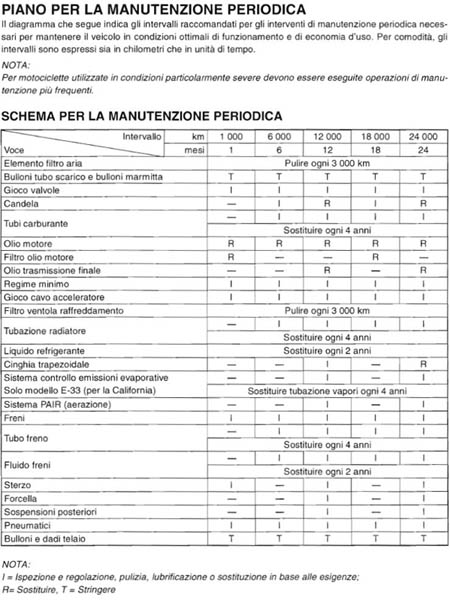 Manutenzione periodica.jpg
