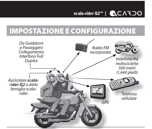 schema collegamenti q2.jpg