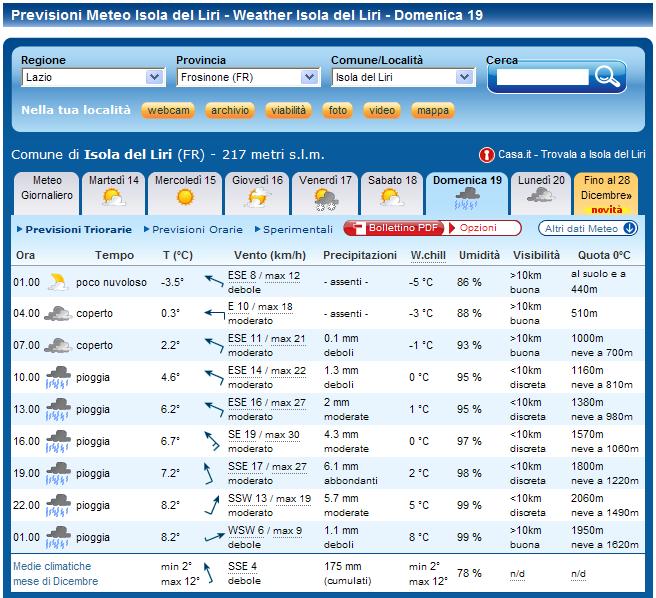 meteo domenica 19 Isola del Liri.JPG