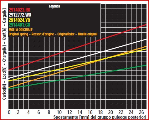 Grafico molle contrasto.JPG